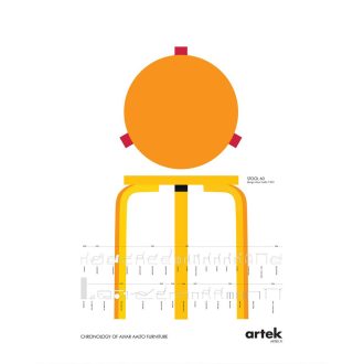 Aalto Chronology PosterAalto Chronology Poster